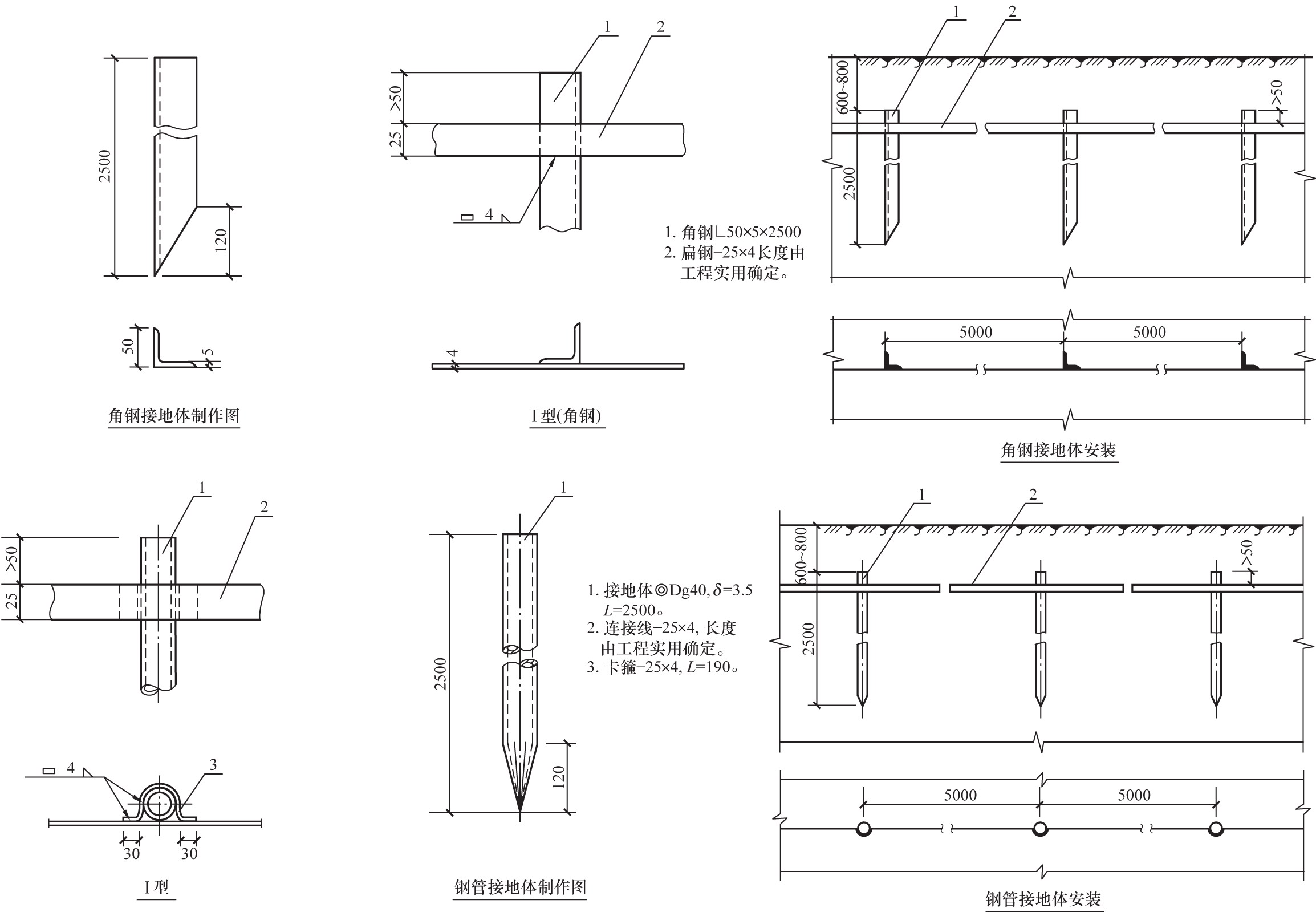 角鋼接地裝置安裝圖.jpg