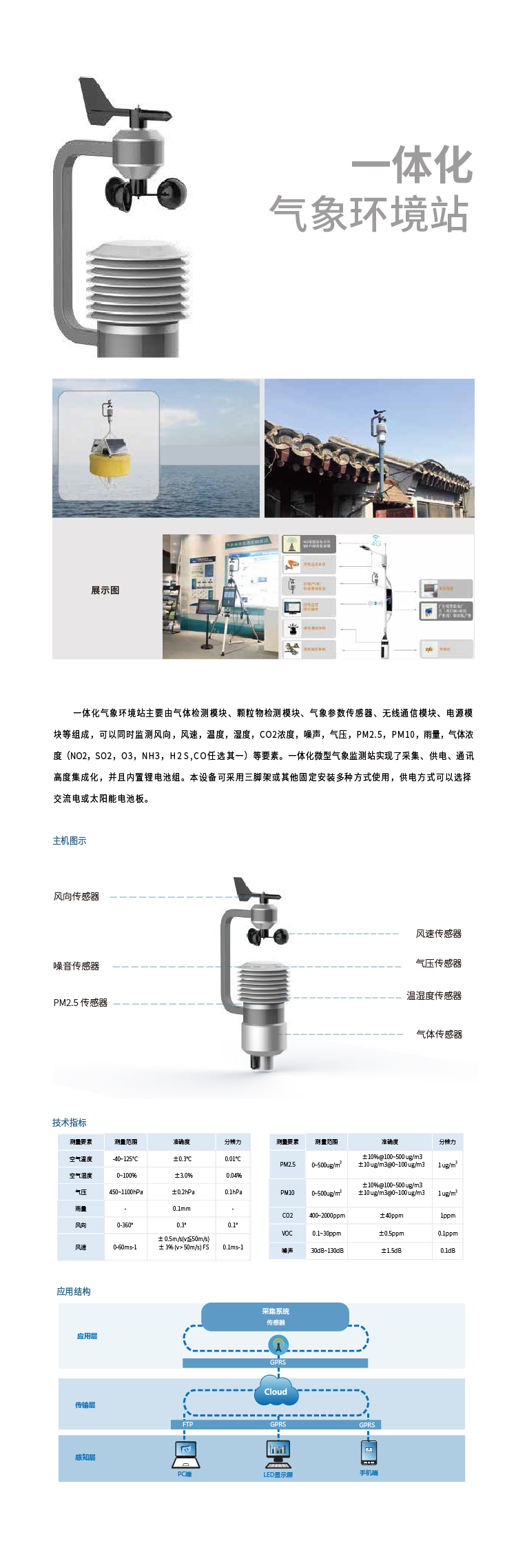 一體化環境氣象站.jpg