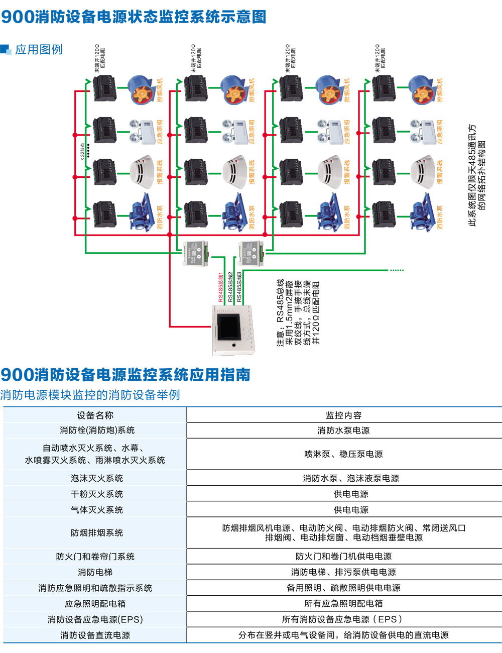 HXDZ-900消防設備電源監(jiān)控系統(tǒng)詳情3.jpg